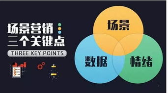 場(chǎng)景革命 上海交大文創(chuàng)學(xué)院營(yíng)銷新達(dá)人課程賦能房地產(chǎn)營(yíng)銷策劃