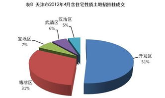 4月天津市區(qū)住宅成交量回暖，均價(jià)微降1.6% 市場(chǎng)企穩(wěn)信號(hào)下的營(yíng)銷(xiāo)策略新思