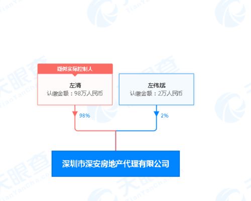 多重信號傳來，深圳購房者還需擦亮眼睛